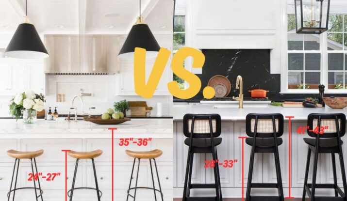countertop height